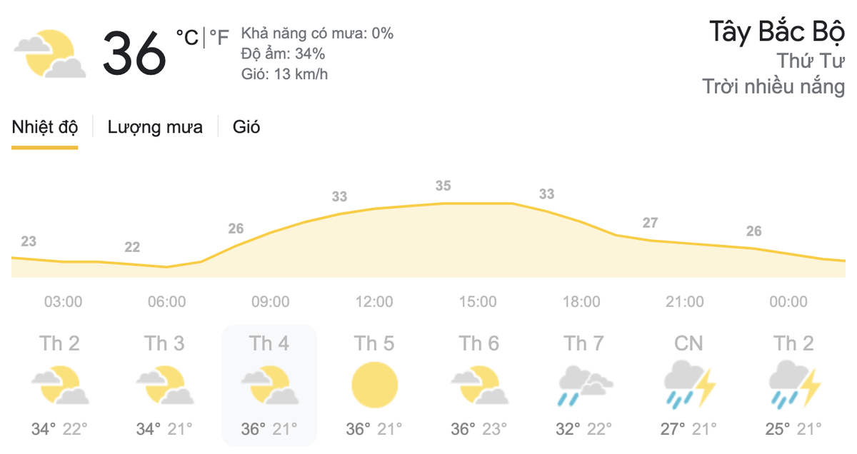 Dự báo thời tiết hôm nay và ngày mai 31/3: Cả nước ngày nắng nóng, chiều tối và đêm mưa dông Ảnh 3