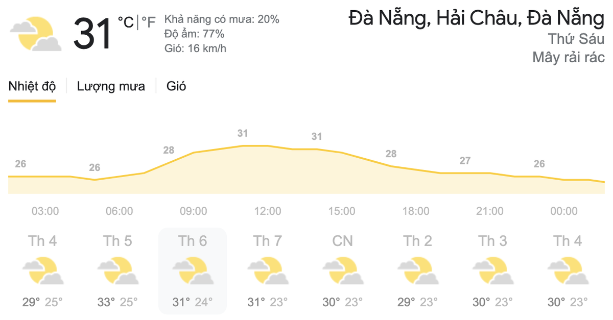 Dự báo thời tiết hôm nay và ngày mai 2/4: Cả nước nắng nóng, chiều tối và đêm có mưa rào và dông Ảnh 6