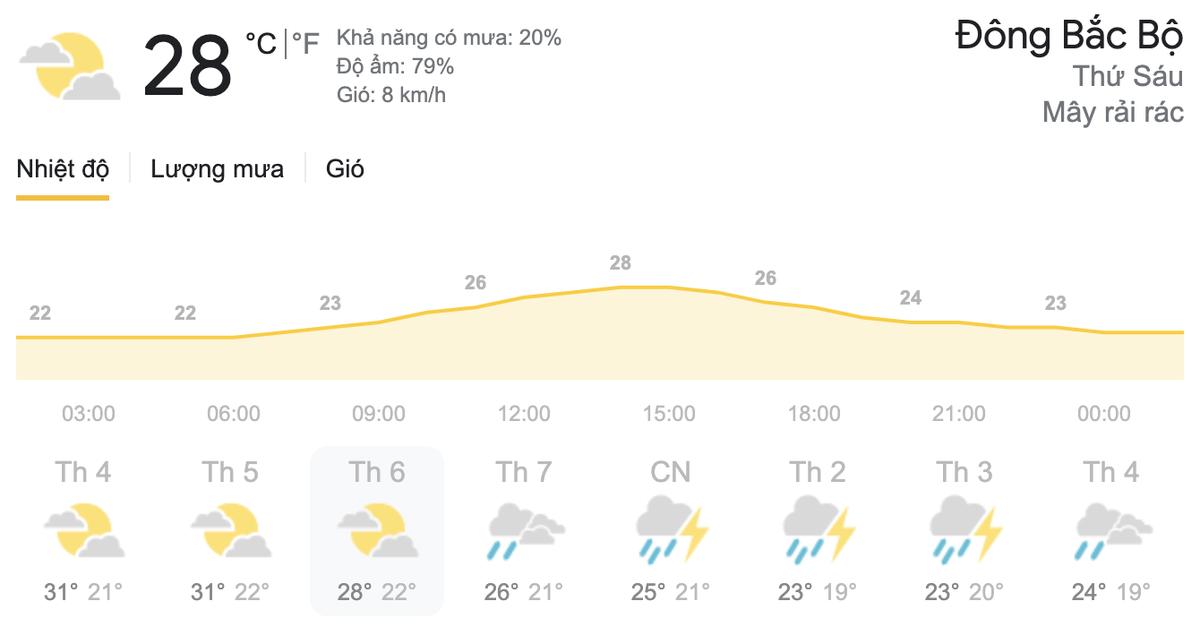 Dự báo thời tiết hôm nay và ngày mai 2/4: Cả nước nắng nóng, chiều tối và đêm có mưa rào và dông Ảnh 3