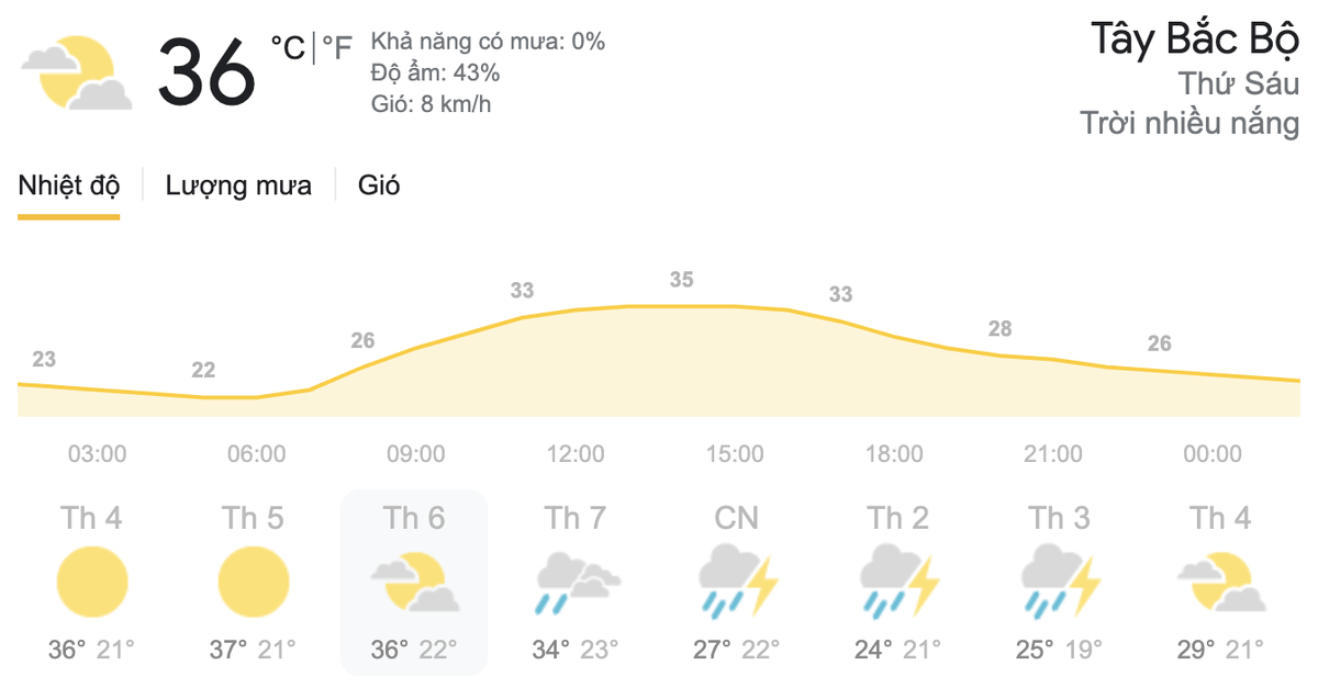 Dự báo thời tiết hôm nay và ngày mai 2/4: Cả nước nắng nóng, chiều tối và đêm có mưa rào và dông Ảnh 2