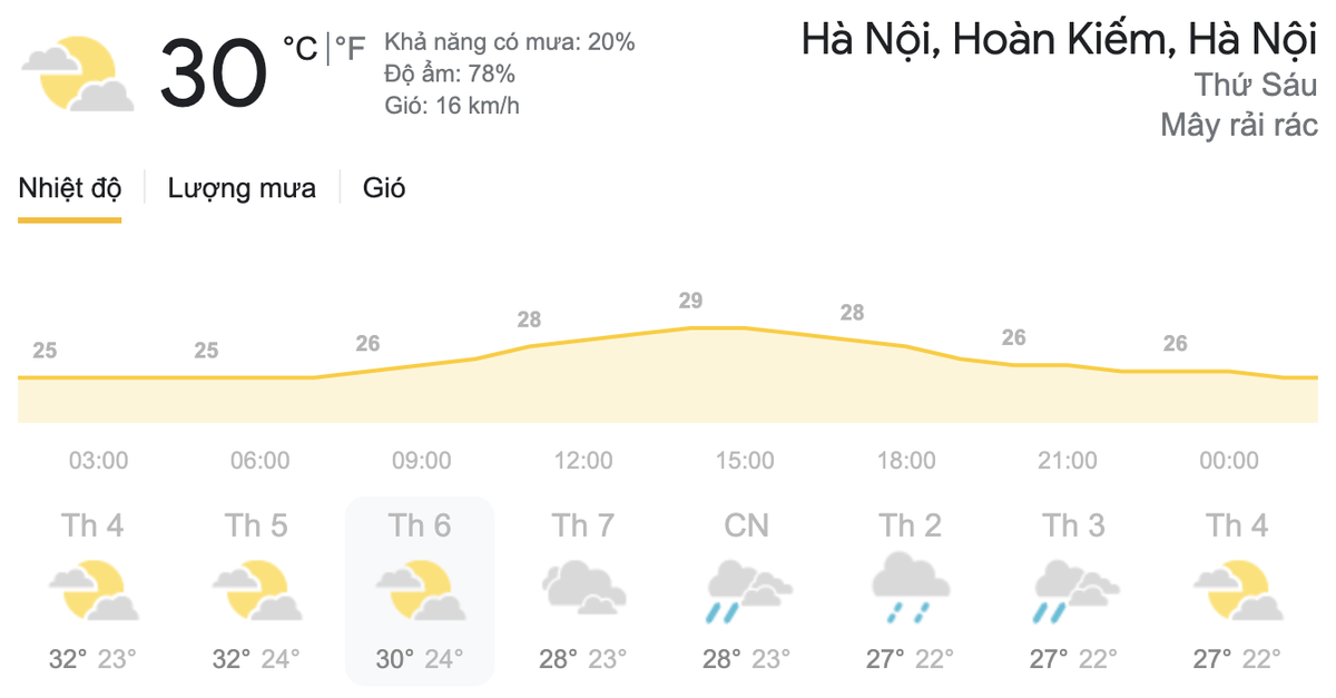 Dự báo thời tiết hôm nay và ngày mai 2/4: Cả nước nắng nóng, chiều tối và đêm có mưa rào và dông Ảnh 4