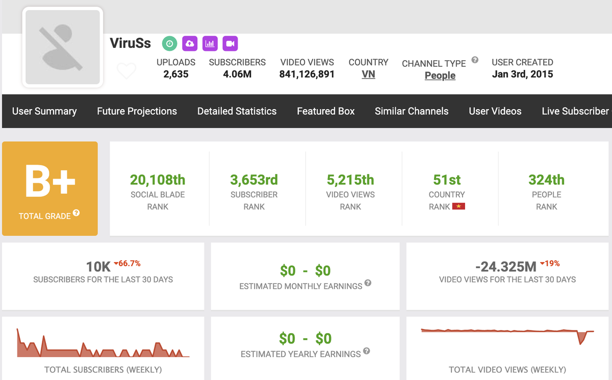 ViruSs có thể mất bao nhiêu tiền khi xoá kênh YouTube 4 triệu sub? Ảnh 5