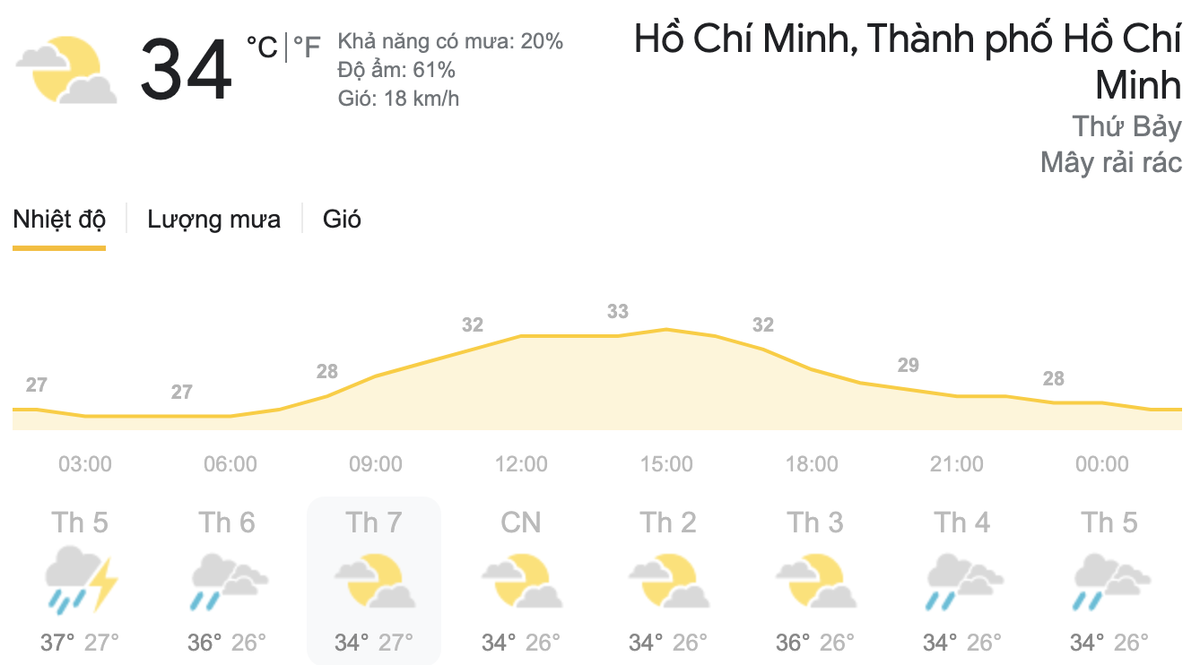 Dự báo thời tiết hôm nay và ngày mai 3/4: Bắc Bộ tiếp tục nắng nóng, Nam Bộ chiều tối mưa dông Ảnh 8