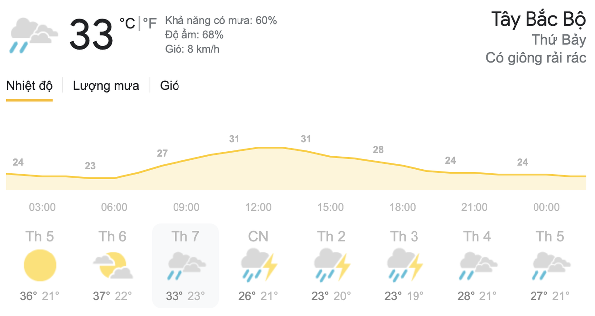 Dự báo thời tiết hôm nay và ngày mai 3/4: Bắc Bộ tiếp tục nắng nóng, Nam Bộ chiều tối mưa dông Ảnh 3