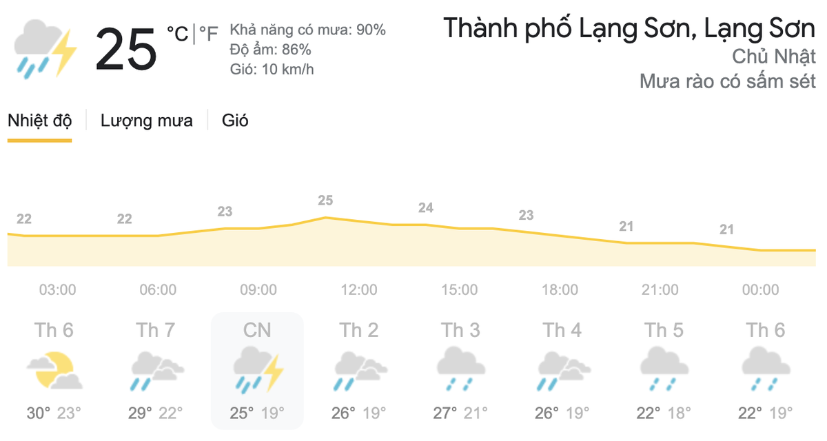 Dự báo thời tiết hôm nay và ngày mai 4/4: Cả nước có mưa dông cục bộ trong 2 ngày cuối tuần Ảnh 3