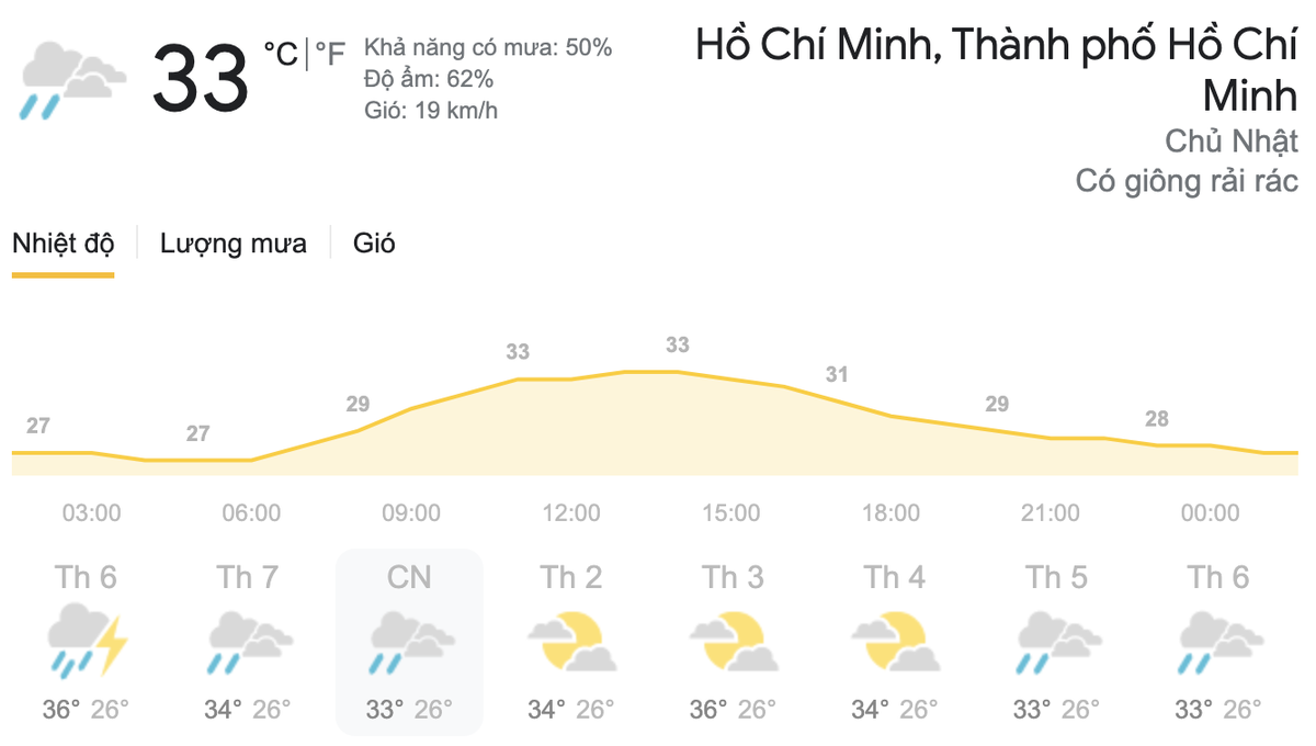 Dự báo thời tiết hôm nay và ngày mai 4/4: Cả nước có mưa dông cục bộ trong 2 ngày cuối tuần Ảnh 7