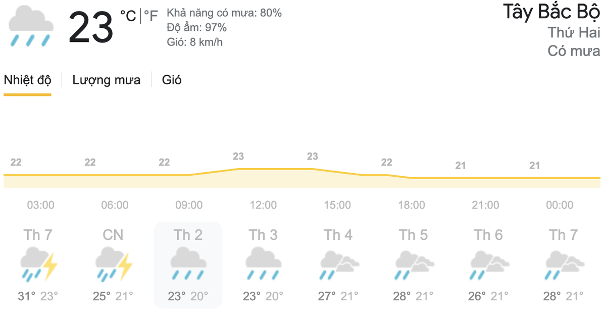 Dự báo thời tiết hôm nay và ngày mai 5/4: Chỉ số UV nhiều nơi trên cả nước ở ngưỡng gây hại rất cao Ảnh 3