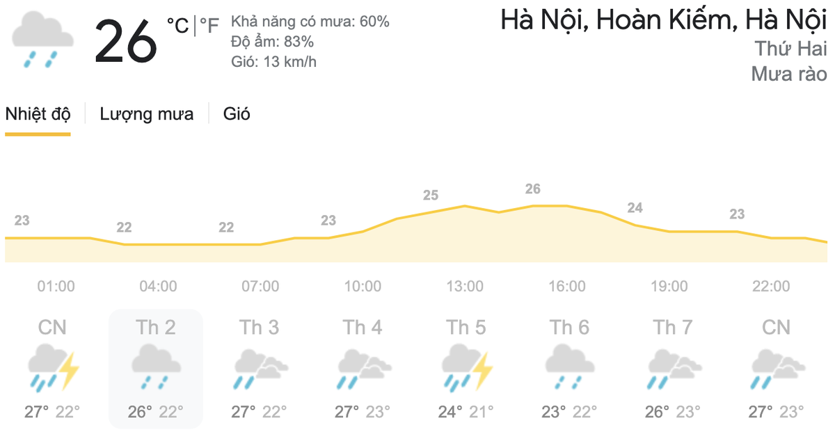 Dự báo thời tiết hôm nay và ngày mai 5/4: Chỉ số UV nhiều nơi trên cả nước ở ngưỡng gây hại rất cao Ảnh 9