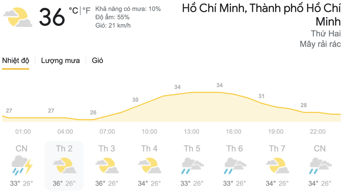 Dự báo thời tiết hôm nay và ngày mai 5/4: Chỉ số UV nhiều nơi trên cả nước ở ngưỡng gây hại rất cao Ảnh 8