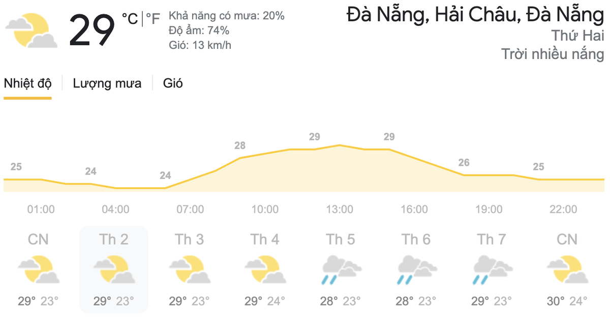 Dự báo thời tiết hôm nay và ngày mai 5/4: Chỉ số UV nhiều nơi trên cả nước ở ngưỡng gây hại rất cao Ảnh 6