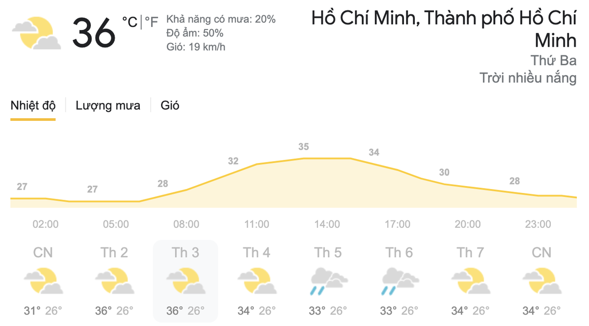 Dự báo thời tiết hôm nay và ngày mai 6/4: Cả nước đều có mưa và dông, đề phòng thời tiết nguy hiểm Ảnh 9