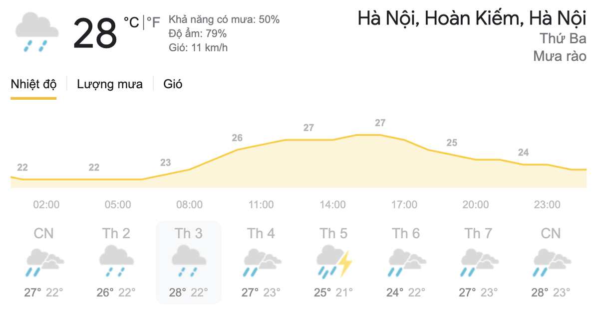 Dự báo thời tiết hôm nay và ngày mai 6/4: Cả nước đều có mưa và dông, đề phòng thời tiết nguy hiểm Ảnh 5