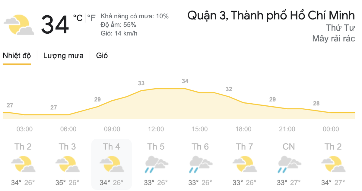 Dự báo thời tiết hôm nay và ngày mai 7/4: Các khu vực trên cả nước đề phòng thời tiết nguy hiểm Ảnh 8