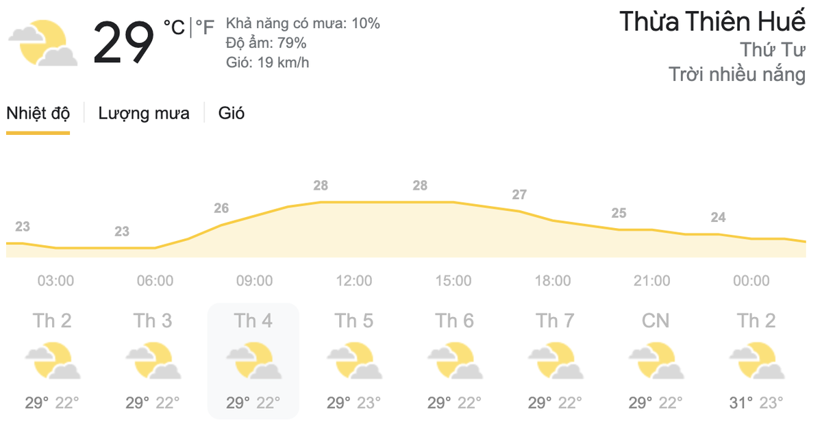 Dự báo thời tiết hôm nay và ngày mai 7/4: Các khu vực trên cả nước đề phòng thời tiết nguy hiểm Ảnh 5