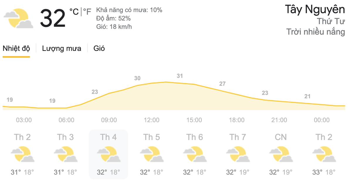 Dự báo thời tiết hôm nay và ngày mai 7/4: Các khu vực trên cả nước đề phòng thời tiết nguy hiểm Ảnh 7