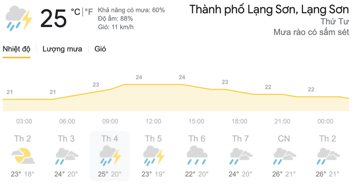 Dự báo thời tiết hôm nay và ngày mai 7/4: Các khu vực trên cả nước đề phòng thời tiết nguy hiểm Ảnh 4