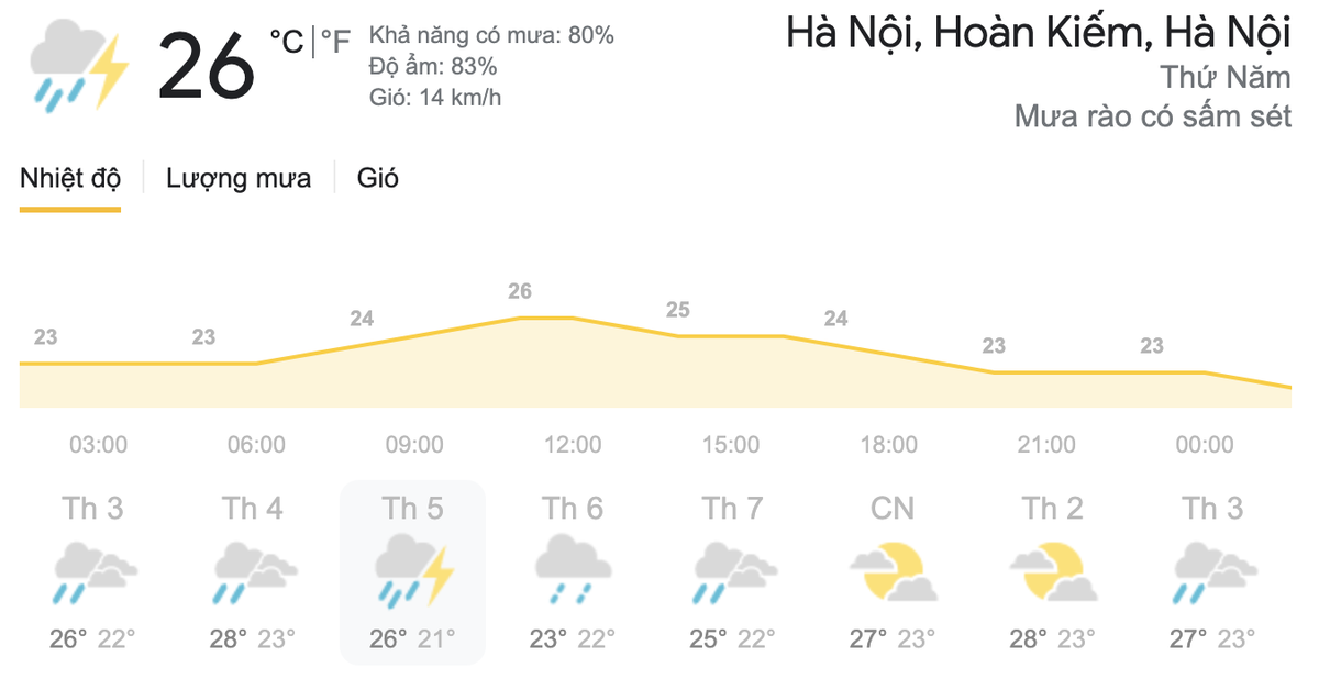 Dự báo thời tiết hôm nay và ngày mai 8/4: Nhiều nơi có mưa rải rác, chỉ số UV ở Nam bộ vẫn rất cao Ảnh 8