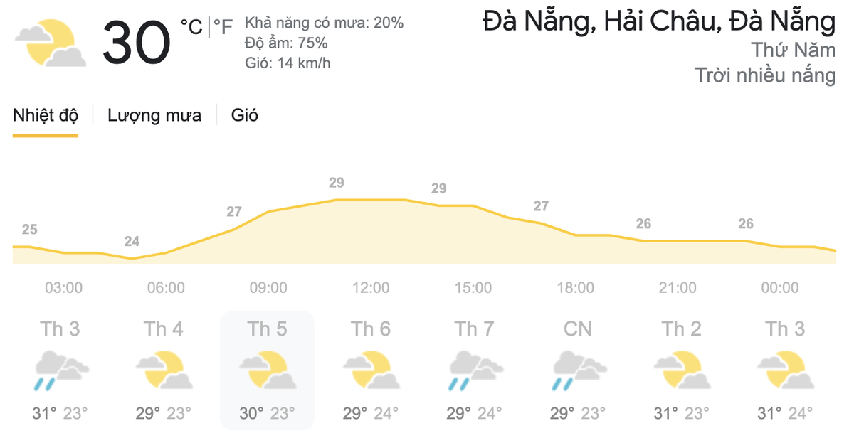 Dự báo thời tiết hôm nay và ngày mai 8/4: Nhiều nơi có mưa rải rác, chỉ số UV ở Nam bộ vẫn rất cao Ảnh 5