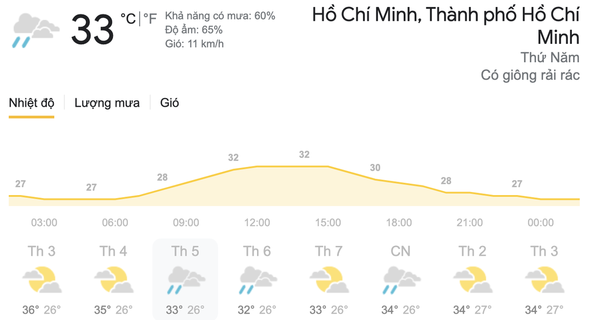 Dự báo thời tiết hôm nay và ngày mai 8/4: Nhiều nơi có mưa rải rác, chỉ số UV ở Nam bộ vẫn rất cao Ảnh 7