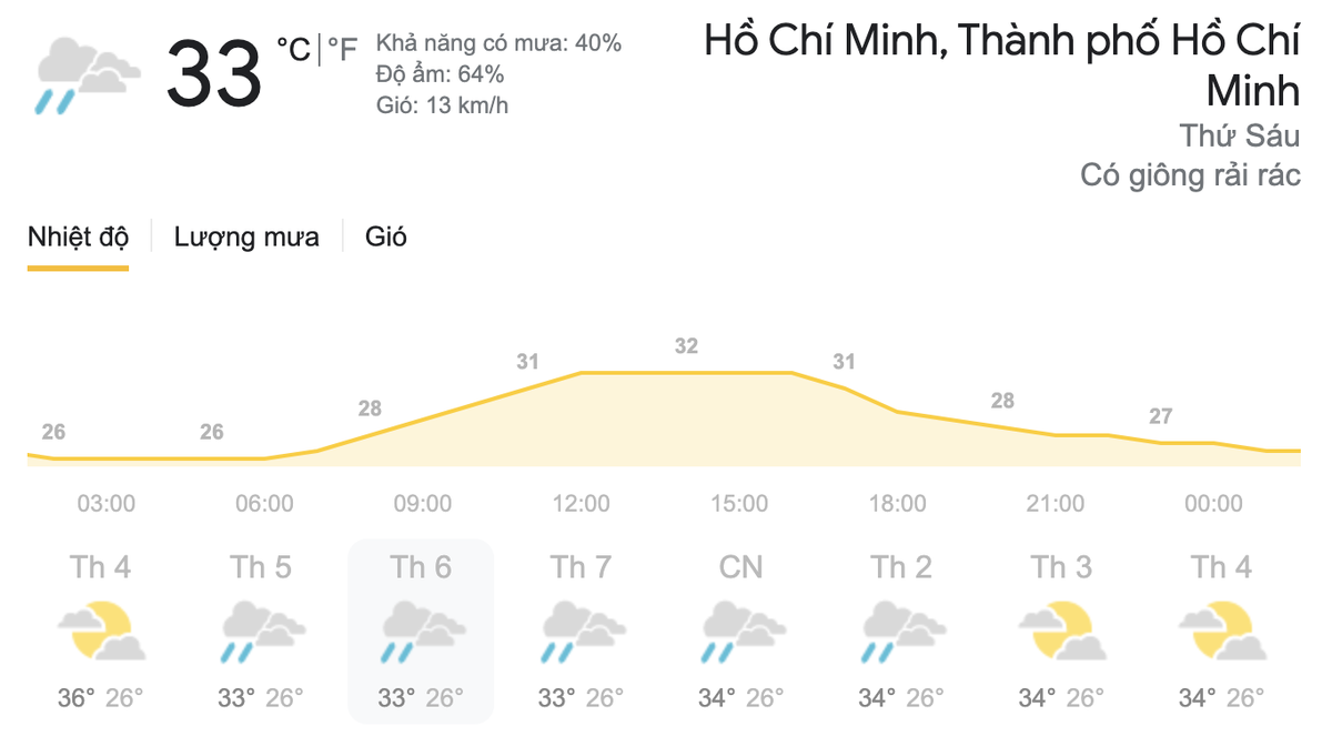 Dự báo thời tiết hôm nay và ngày mai 9/4: Miền Nam nắng nóng, miền Bắc đón không khí lạnh Ảnh 8