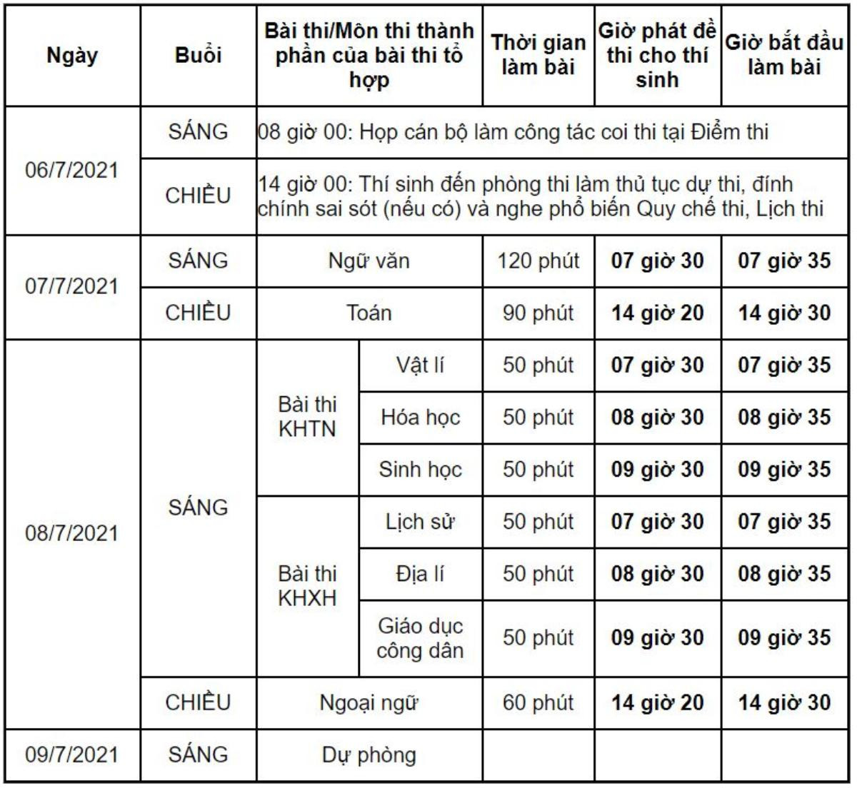 Thí sinh chưa có căn cước công dân có được dự thi tốt nghiệp THPT 2021? Ảnh 2