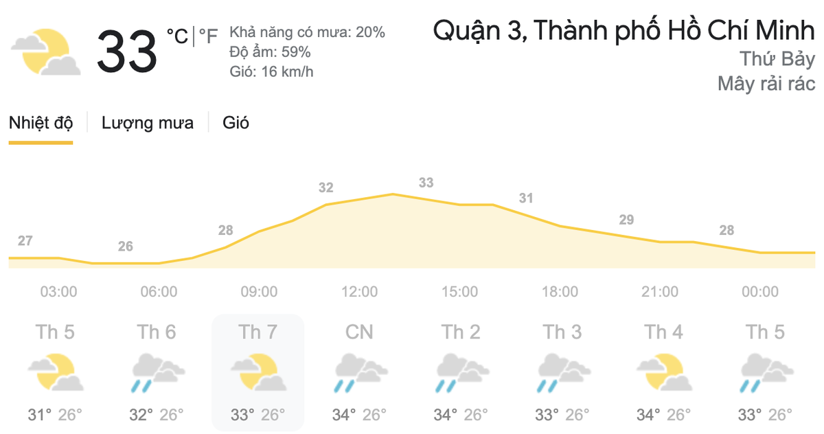 Dự báo thời tiết hôm nay và ngày mai 10/4: Cả nước có mưa rào và dông rải rác Ảnh 7