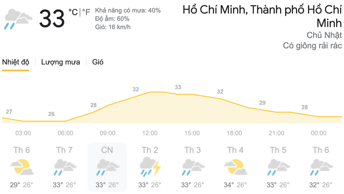 Dự báo thời tiết hôm nay và ngày mai 11/4: Hà Nội có mưa trời lạnh, TPHCM sáng nắng chiều mưa Ảnh 8