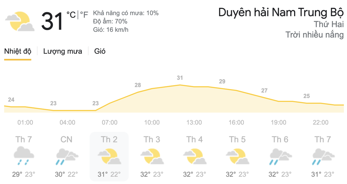 Dự báo thời tiết hôm nay và ngày mai 12/4: Hà Nội trời lạnh, TPHCM có mưa dông Ảnh 3