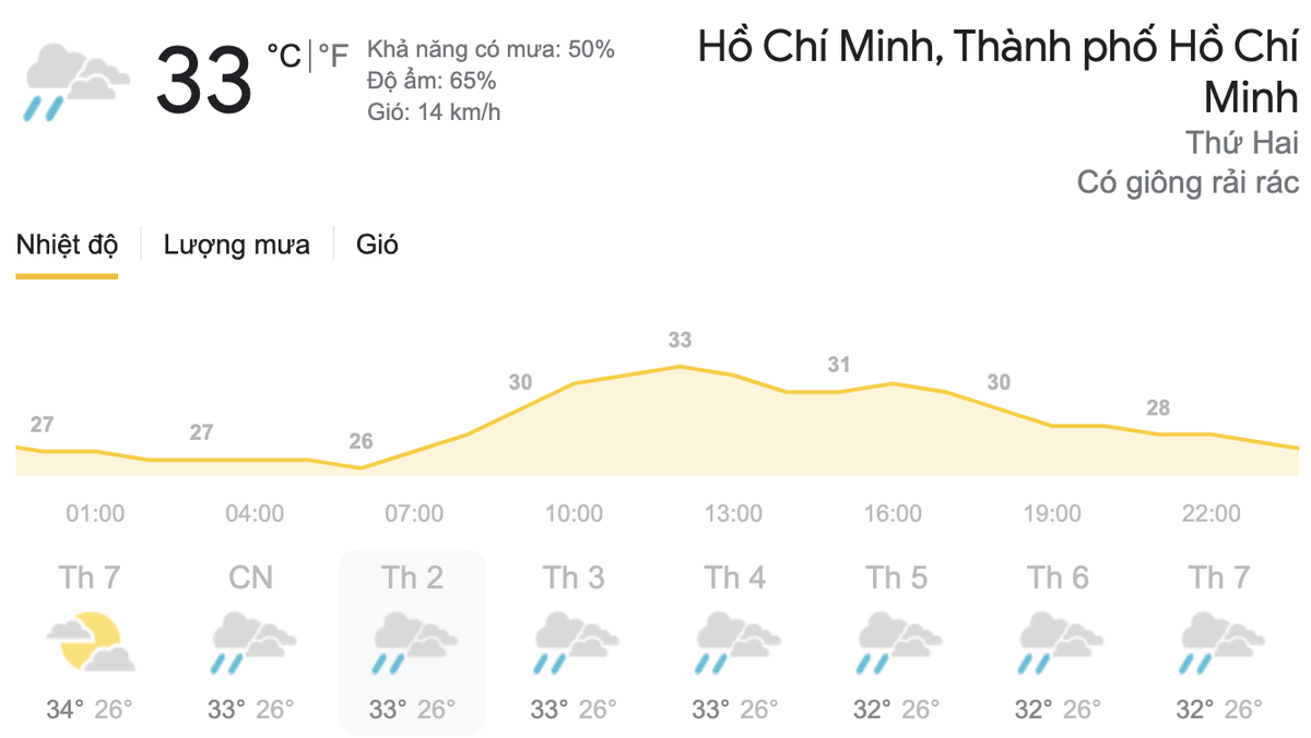 Dự báo thời tiết hôm nay và ngày mai 12/4: Hà Nội trời lạnh, TPHCM có mưa dông Ảnh 4