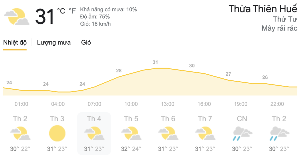 Dự báo thời tiết hôm nay và ngày mai 14/4: TPHCM có mưa rào và mưa dông rải rác, Hà Nội tăng nhiệt nhẹ Ảnh 5