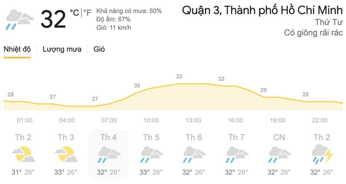 Dự báo thời tiết hôm nay và ngày mai 14/4: TPHCM có mưa rào và mưa dông rải rác, Hà Nội tăng nhiệt nhẹ Ảnh 8