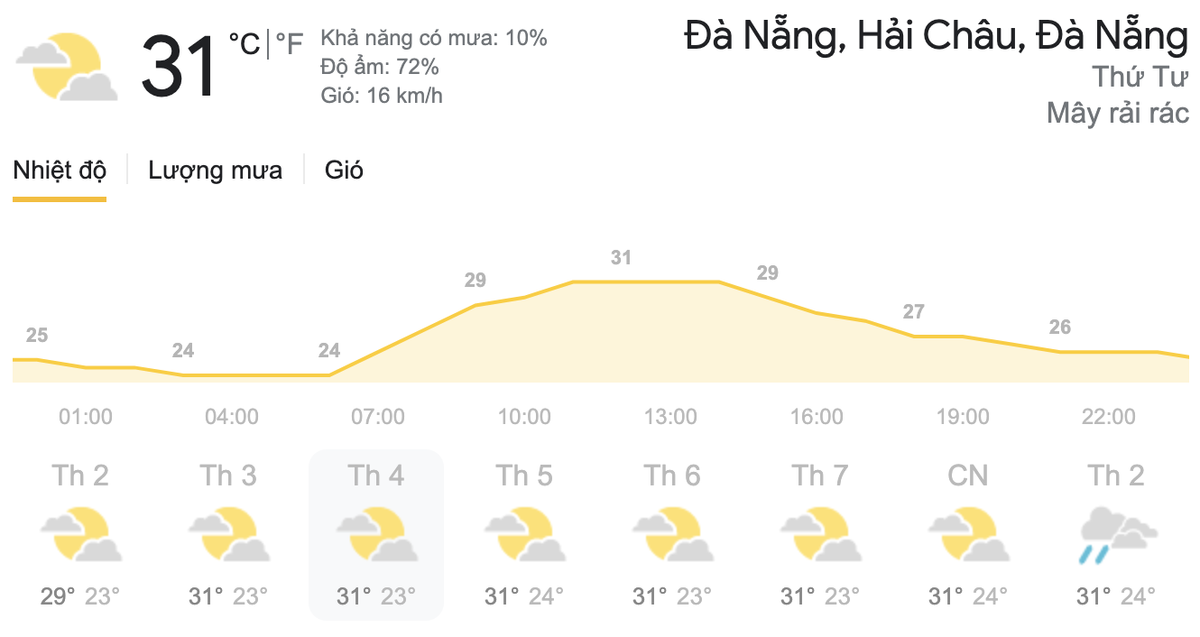 Dự báo thời tiết hôm nay và ngày mai 14/4: TPHCM có mưa rào và mưa dông rải rác, Hà Nội tăng nhiệt nhẹ Ảnh 6