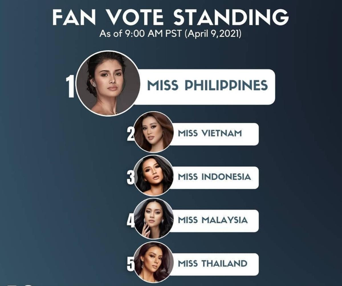 Rộ tin chủ tịch Miss Universe 'thiên vị' đại diện Philippines, điểm vote vượt mặt Khánh Vân có xứng đáng? Ảnh 7