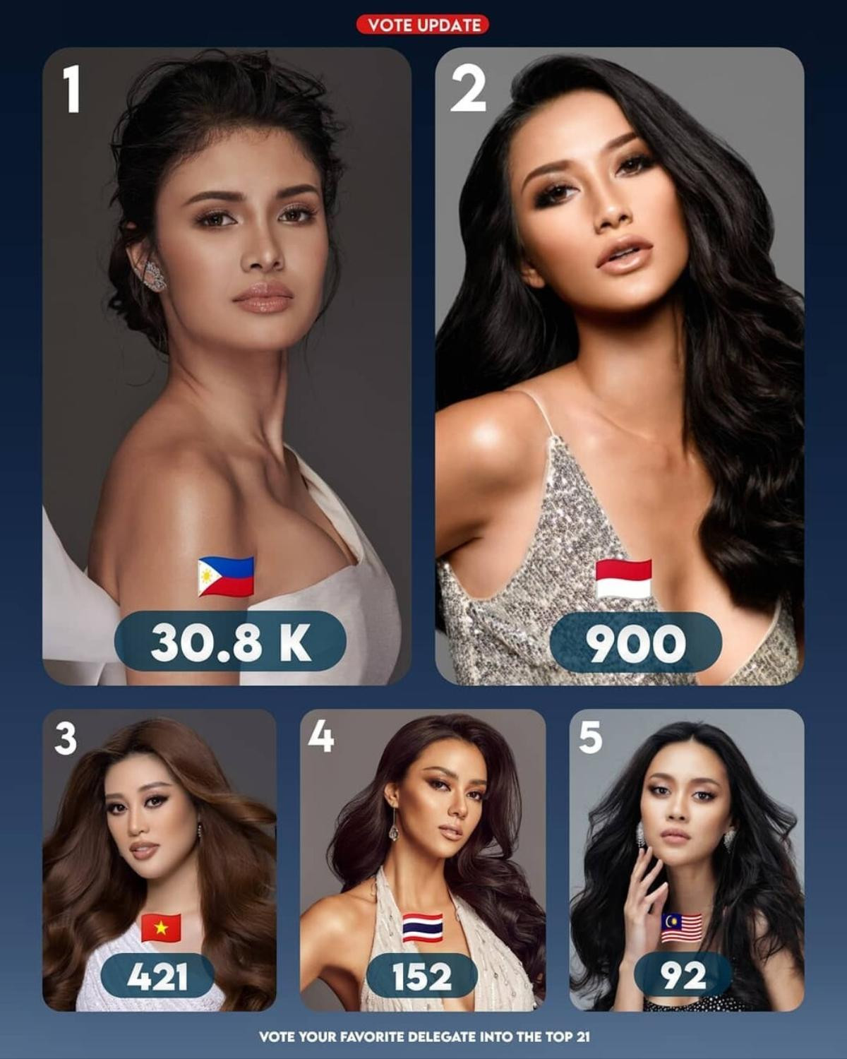 Rộ tin chủ tịch Miss Universe 'thiên vị' đại diện Philippines, điểm vote vượt mặt Khánh Vân có xứng đáng? Ảnh 6