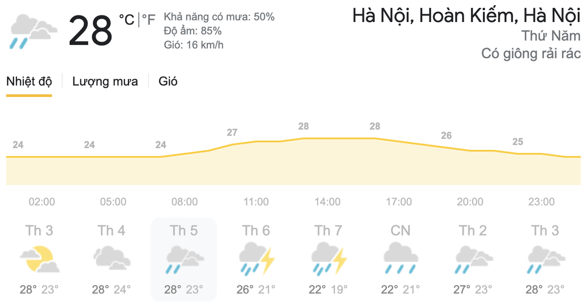 Dự báo thời tiết hôm nay và ngày mai 15/4: Hà Nội và TPHCM ngày nắng, chiều tối và đêm mưa Ảnh 8