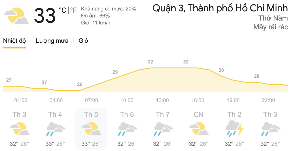 Dự báo thời tiết hôm nay và ngày mai 15/4: Hà Nội và TPHCM ngày nắng, chiều tối và đêm mưa Ảnh 7