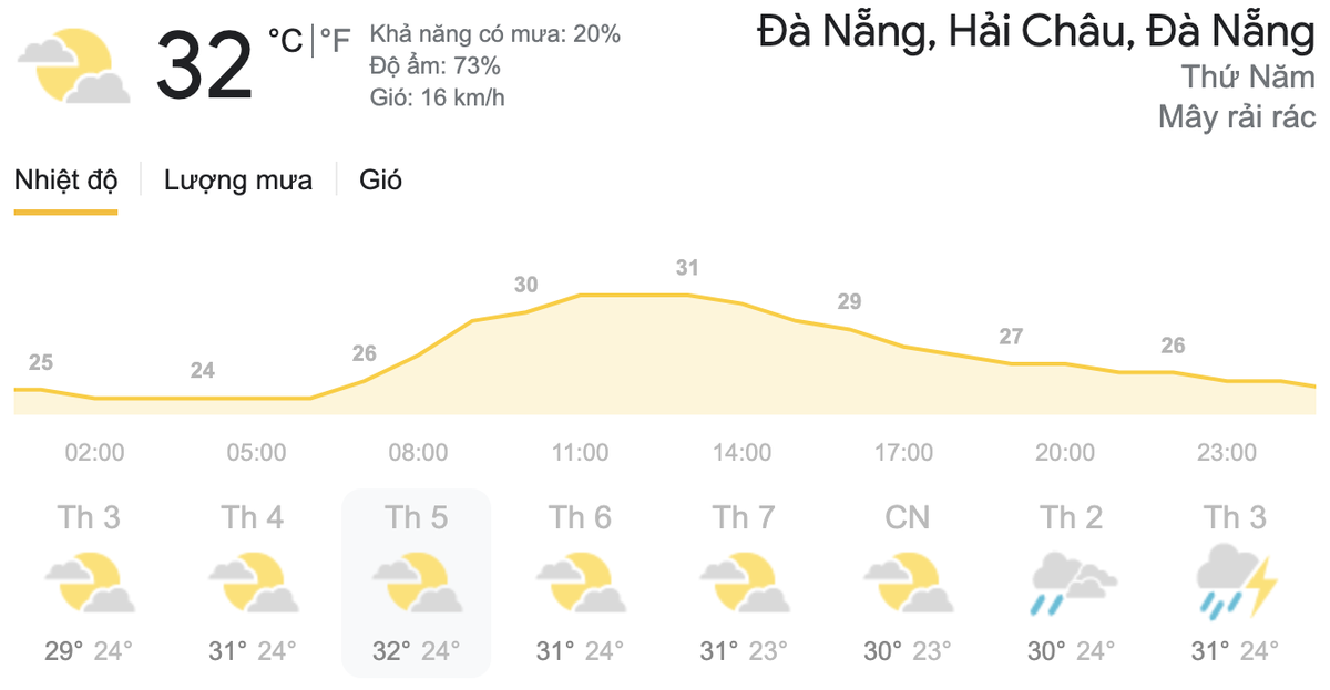 Dự báo thời tiết hôm nay và ngày mai 15/4: Hà Nội và TPHCM ngày nắng, chiều tối và đêm mưa Ảnh 5