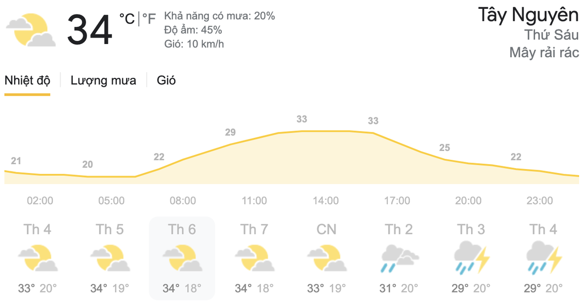 Dự báo thời tiết hôm nay và ngày mai 16/4: Hà Nội đón không khí lạnh, TPHCM ngày nắng đêm mưa Ảnh 7