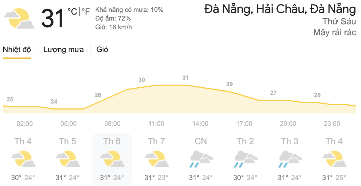 Dự báo thời tiết hôm nay và ngày mai 16/4: Hà Nội đón không khí lạnh, TPHCM ngày nắng đêm mưa Ảnh 6