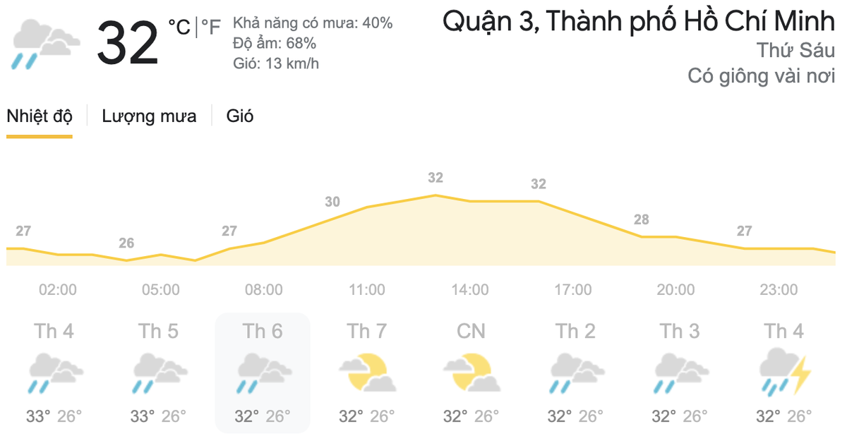 Dự báo thời tiết hôm nay và ngày mai 16/4: Hà Nội đón không khí lạnh, TPHCM ngày nắng đêm mưa Ảnh 8