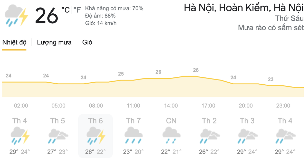 Dự báo thời tiết hôm nay và ngày mai 16/4: Hà Nội đón không khí lạnh, TPHCM ngày nắng đêm mưa Ảnh 9