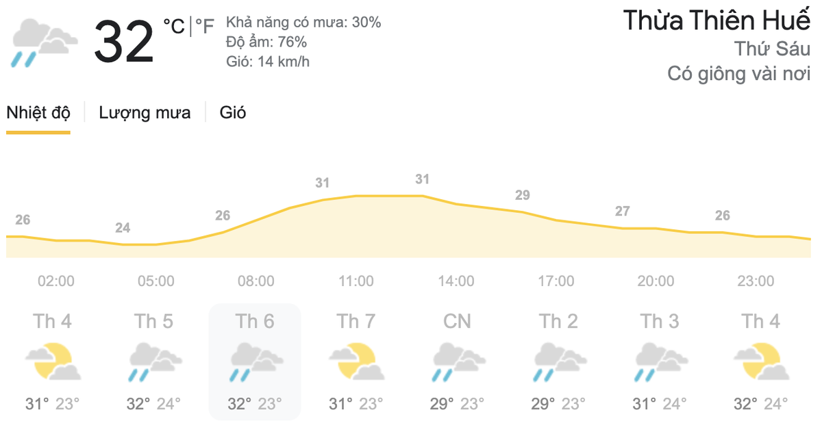 Dự báo thời tiết hôm nay và ngày mai 16/4: Hà Nội đón không khí lạnh, TPHCM ngày nắng đêm mưa Ảnh 5