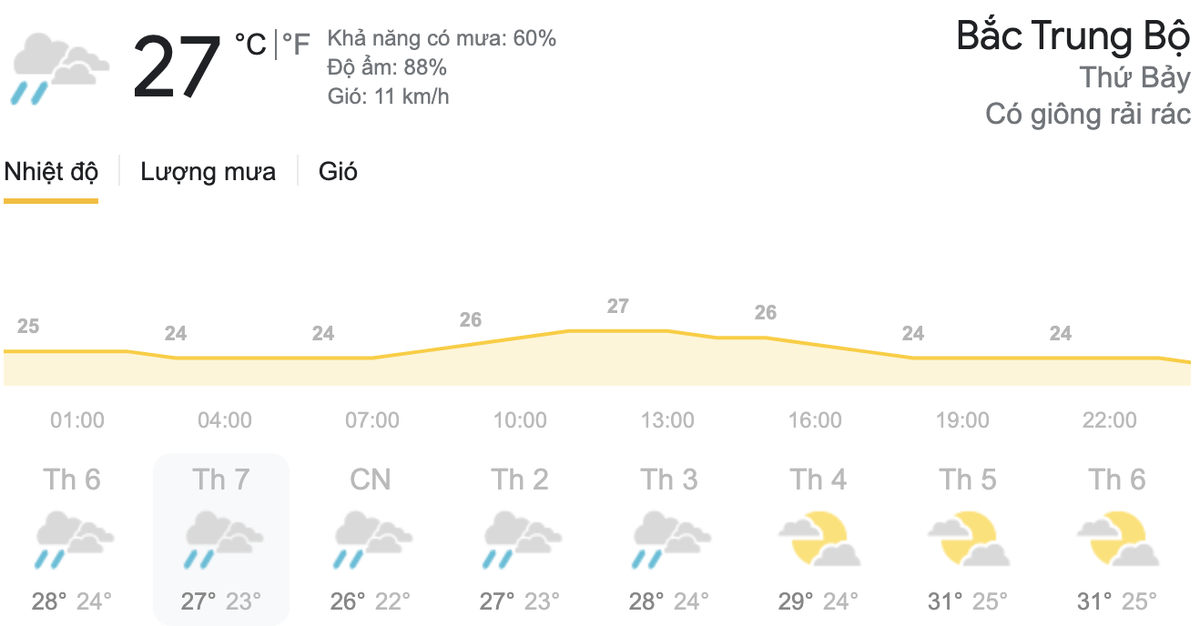 Dự báo thời tiết hôm nay và ngày mai 17/4: Hà Nội trời chuyển lạnh, TPHCM có mưa rào và dông Ảnh 4