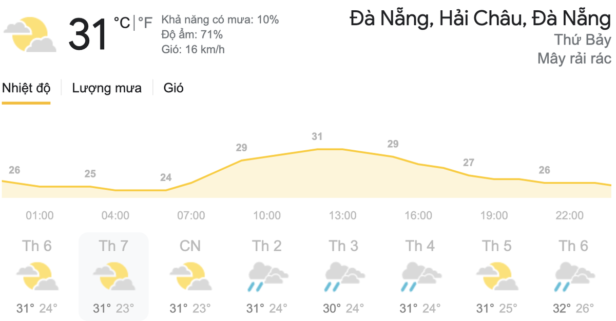 Dự báo thời tiết hôm nay và ngày mai 17/4: Hà Nội trời chuyển lạnh, TPHCM có mưa rào và dông Ảnh 5