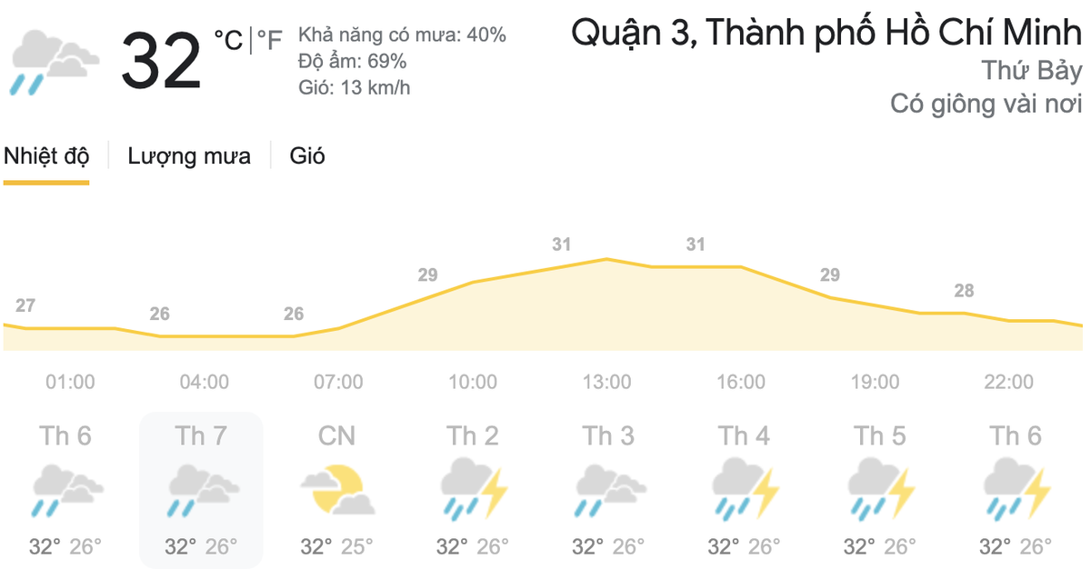 Dự báo thời tiết hôm nay và ngày mai 17/4: Hà Nội trời chuyển lạnh, TPHCM có mưa rào và dông Ảnh 7