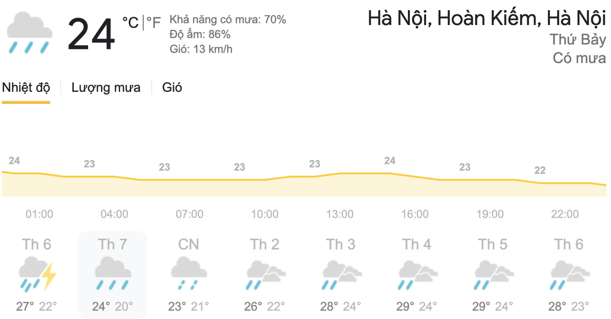 Dự báo thời tiết hôm nay và ngày mai 17/4: Hà Nội trời chuyển lạnh, TPHCM có mưa rào và dông Ảnh 8