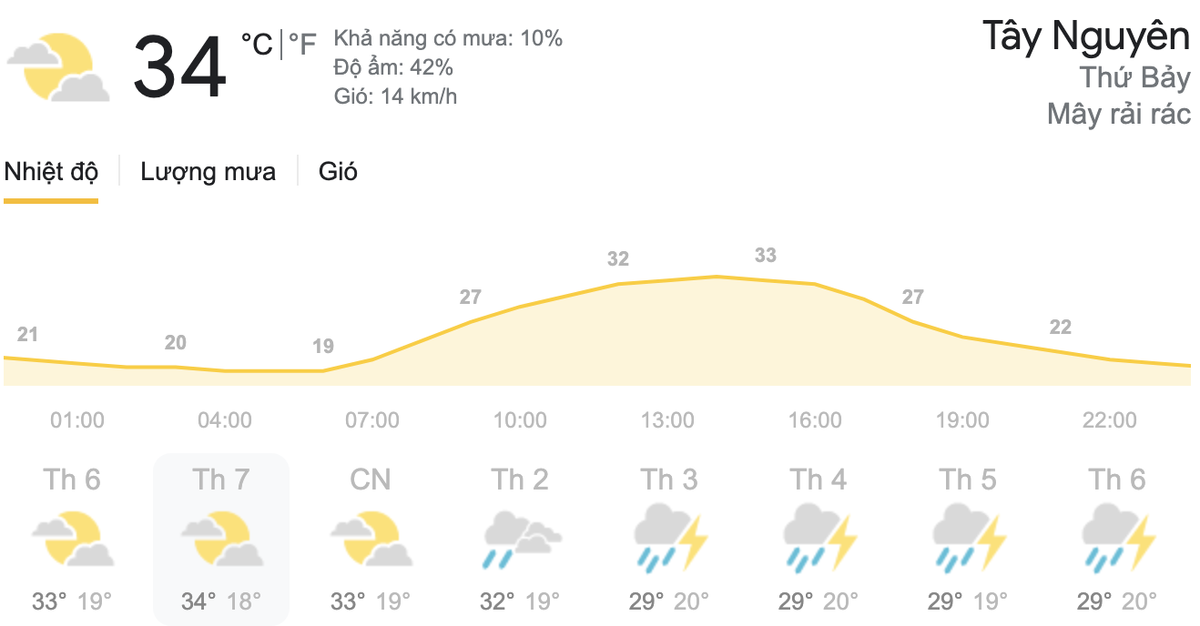 Dự báo thời tiết hôm nay và ngày mai 17/4: Hà Nội trời chuyển lạnh, TPHCM có mưa rào và dông Ảnh 6