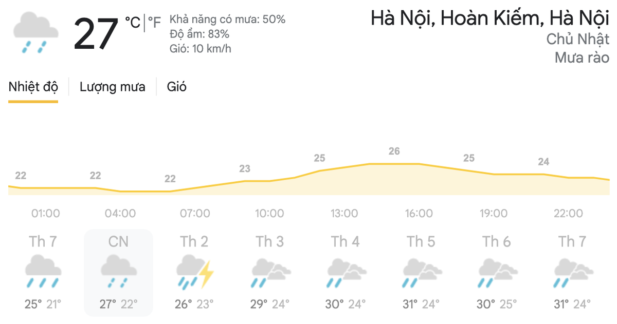 Dự báo thời tiết hai ngày cuối tuần 17-18/4: Hà Nội, TPHCM có mưa vừa, mưa to và dông Ảnh 9