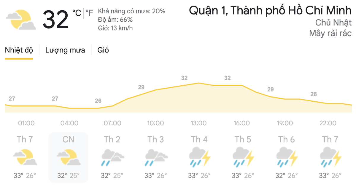 Dự báo thời tiết hai ngày cuối tuần 17-18/4: Hà Nội, TPHCM có mưa vừa, mưa to và dông Ảnh 8