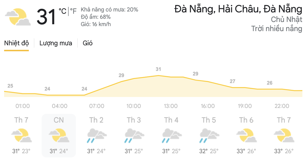 Dự báo thời tiết hai ngày cuối tuần 17-18/4: Hà Nội, TPHCM có mưa vừa, mưa to và dông Ảnh 6